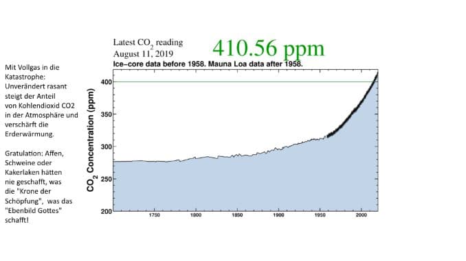 CO2 Kurve Klimawandel