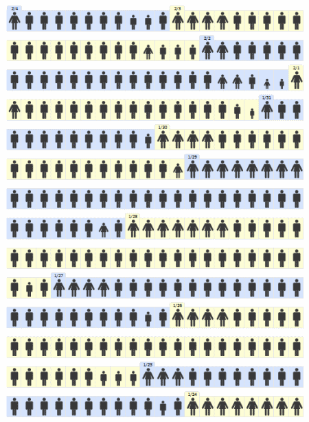 Todesopfer durch Schusswaffen in USA